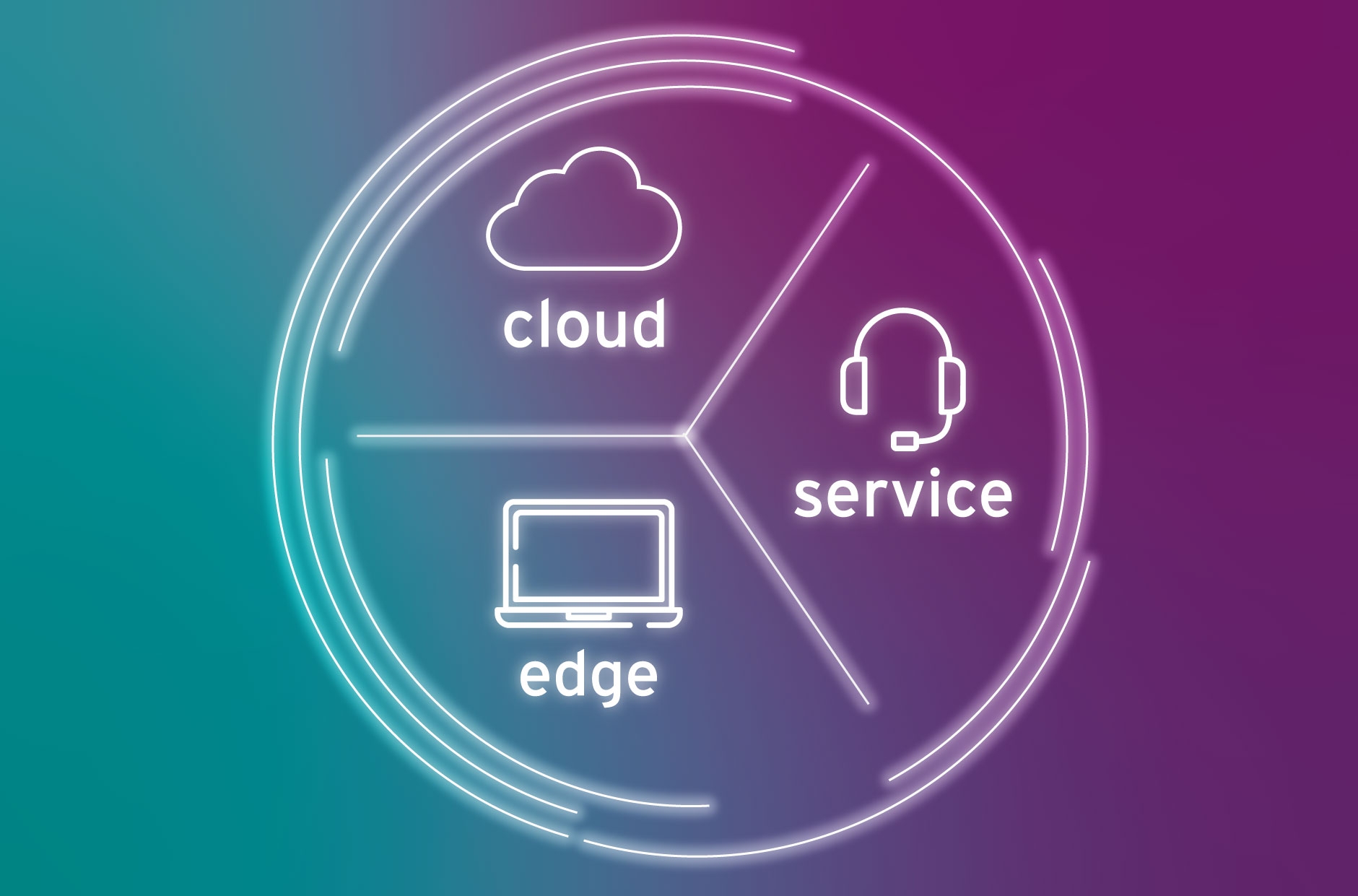 Cloud Edge Service pure technology group